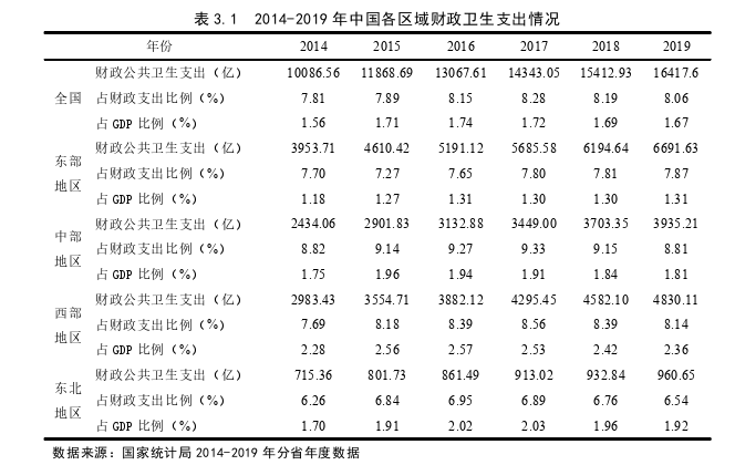 公共健康投资的经济增长效应及其实现机制探讨——基于地级市面板数据分析