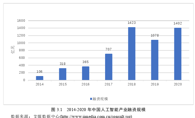 人工智能发展的就业效应及其实现机制探讨——基于地级市面板数据分析