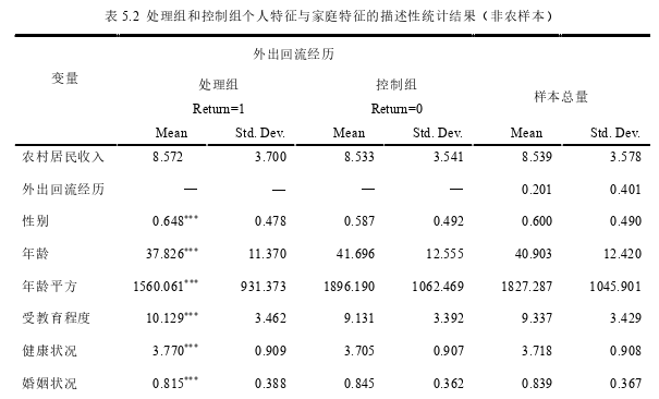 经济论文参考