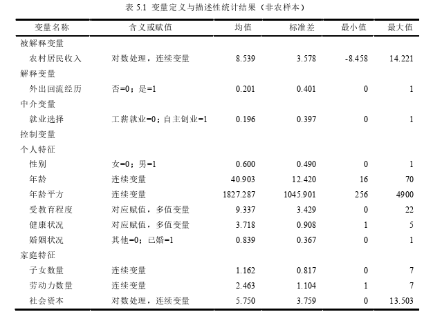 外出回流经历、就业选择与农村居民收入——基于CHFS微观数据的探讨