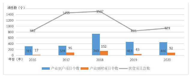 MPA论文参考