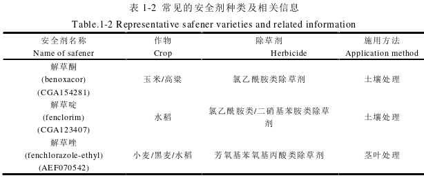 异丙甲草胺对高粱安全性及安全剂的探讨