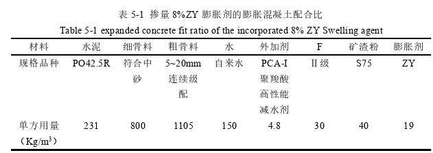 超长混凝土结构膨胀加强带有限元模拟与温度场分析