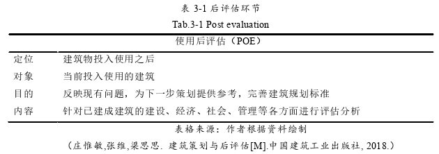 基于使用后评估的口腔专科医院医疗空间设计思考