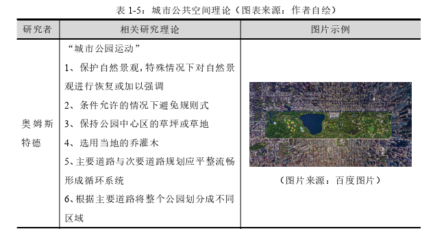 沈阳市中山广场城市公共空间设计探讨