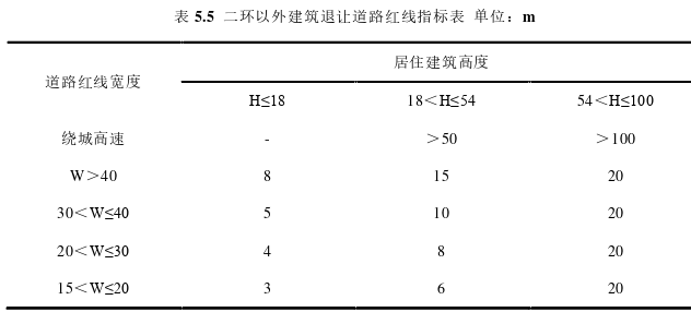 建筑学论文参考