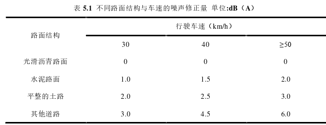 西安市老旧小区室外声环境现状分析与优化策略思考