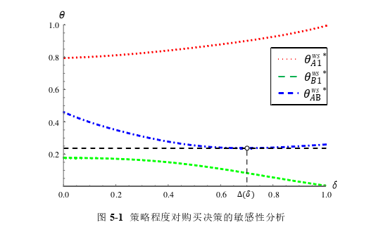 考虑网络外部性与策略型消费者的产品定价研究