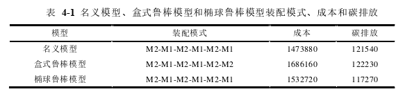 管理论文参考