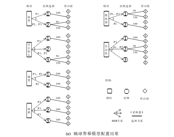 管理论文怎么写