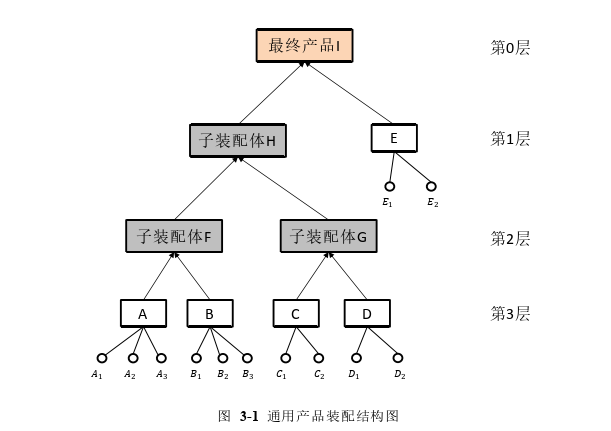 基于模块的绿色个性化产品配置和任务调度探讨