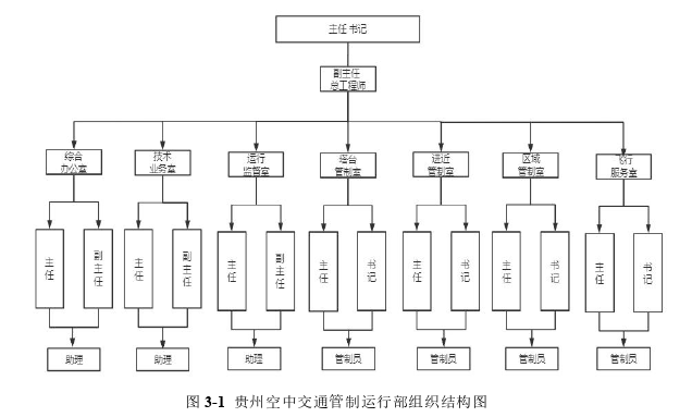 工商管理论文参考