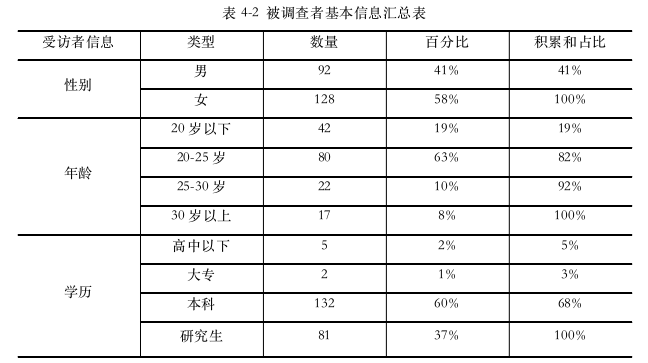 MBA论文参考