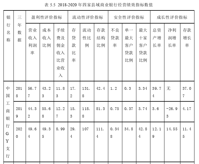 工商管理论文怎么写