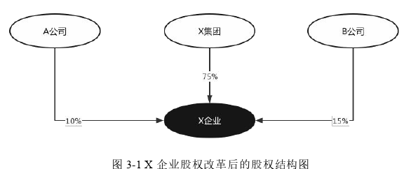 X企业财务风险管理改进研究