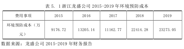 ​基于产品生命周期的企业环境成本管理探讨——以浙江龙盛公司为例