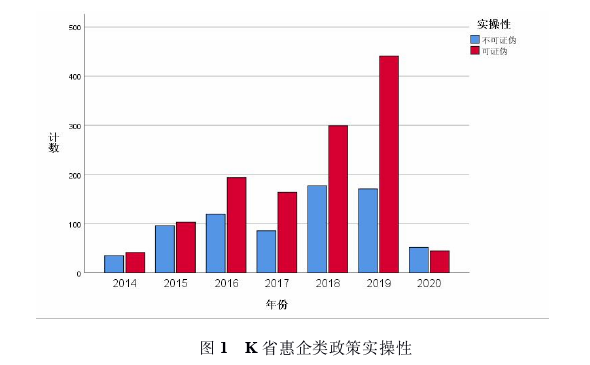 “条块”视角下小微企业贷款难问题思考——基于K省的案例分析