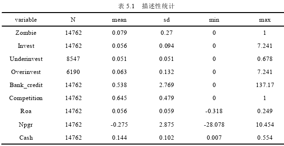 非效率投资对僵尸企业形成的影响研究