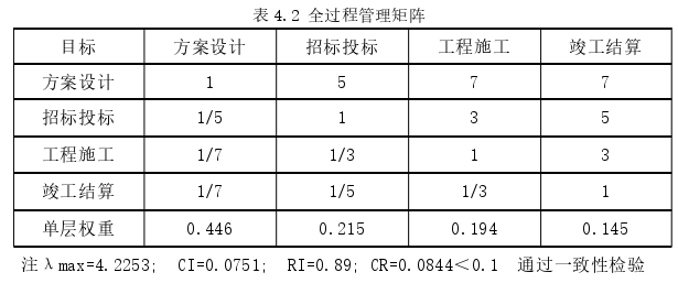 工程管理论文参考