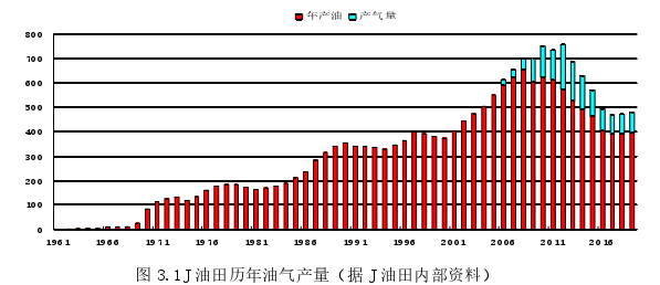 基于AHP的J油田单井钻井工程全过程造价管理思考