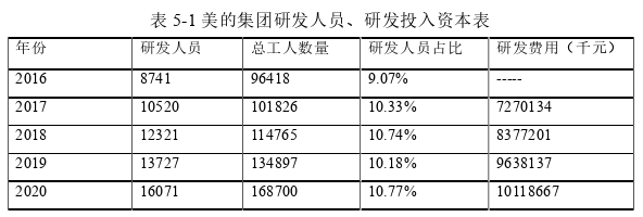 基于外来者劣势视角下美的集团并购德国库卡的绩效思考