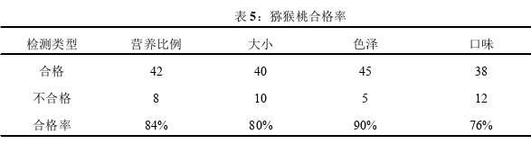 “互联网＋”环境下遵义县三岔镇生鲜农产品流通面临的困境及策略思考