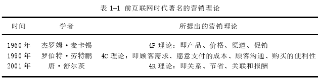 HJ纸业有限公司生活用纸网络营销策略思考