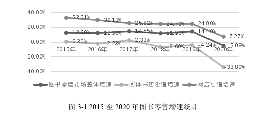 MG图书垂直电商平台运营改进策略思考