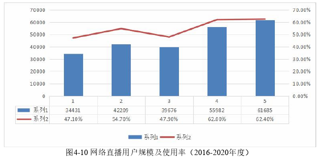 电子商务论文参考