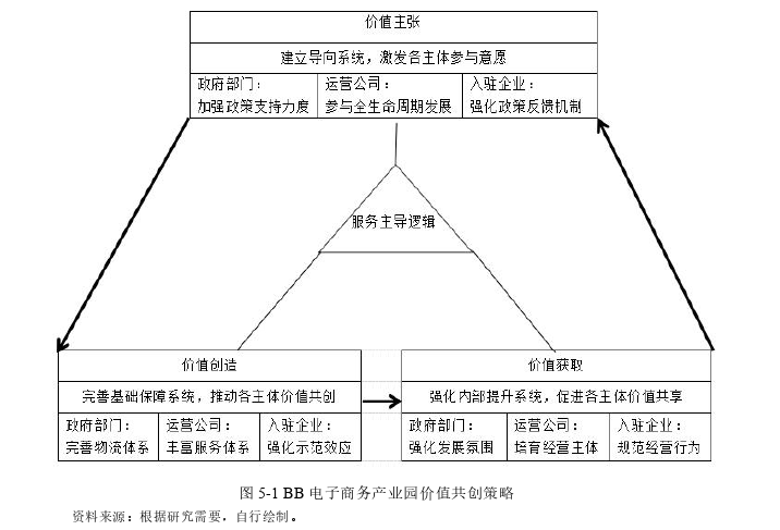 电子商务论文参考