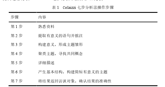 基于PPP模式的社区老年慢性病居家照护方案构建与实践探讨——以慢性失眠为例