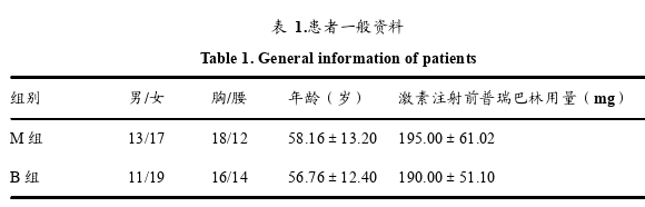 甲泼尼龙和复方倍他米松注入硬膜外腔治疗急性带状疱疹性神经痛的疗效分析