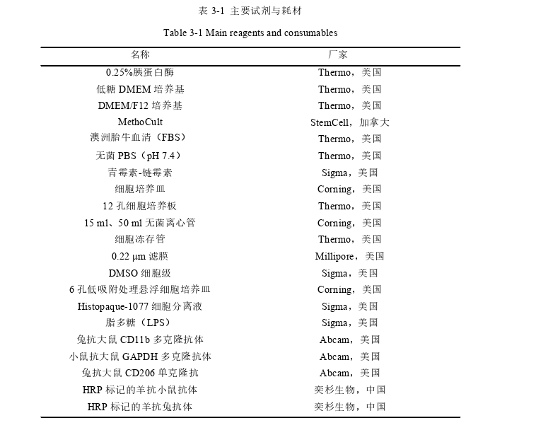 Muse细胞调节小胶质细胞炎症反应及其机制的初步思考