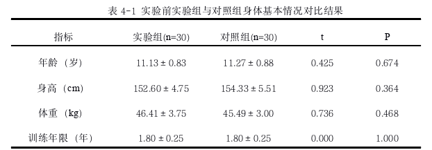 瑞士球训练对10-12岁体育舞蹈学生核心稳定性的影响探讨