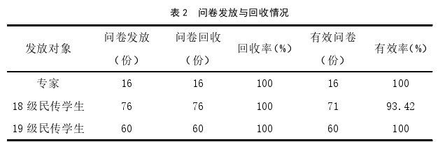 山东体育学院武术兵道（短兵）课程优化设计与实践探讨