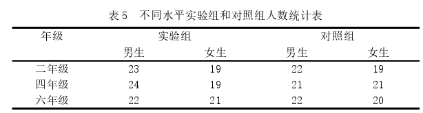 跳绳对不同水平小学生协调能力影响的实验探讨