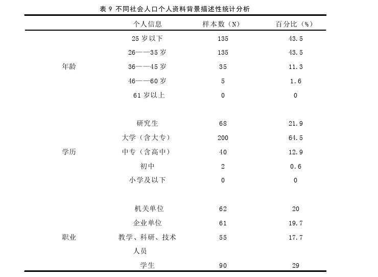 通化地区业余足球参与者休闲动机与生活满意度的关系探讨