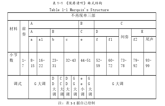 轻歌剧《蝙蝠》中咏叹调《侯爵请听》的演唱技巧分析