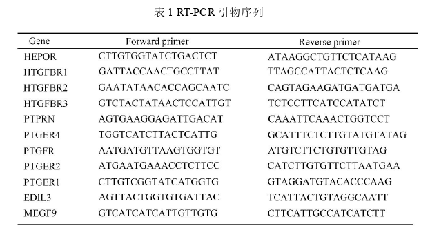 诱导性多能干细胞定向分化小梁网的探讨