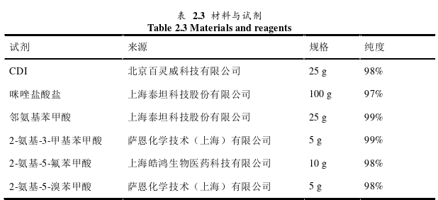 新型抗流感病毒药物巴洛沙韦酯及其中间体类似物的合成思考