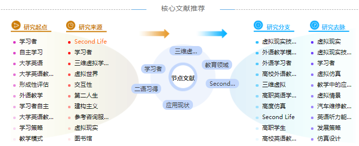 英语教育现状毕业论文摘要范文