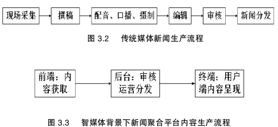 智媒体背景下新闻编辑业务创新探讨——以新闻聚合平台为例