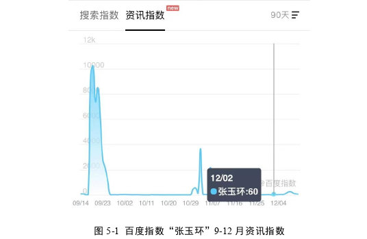 新闻媒体论文参考