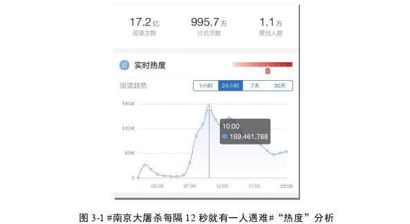 新闻媒体论文怎么写