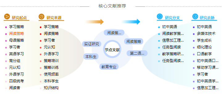 英语教育专业论文提纲应该怎么写「学姐解疑」