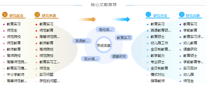 英语教育专业论文提纲如何写「写作必知」