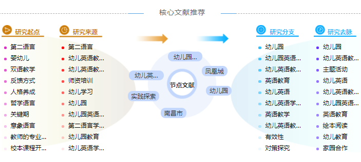 英语教育专业研究生论文参考文献格式