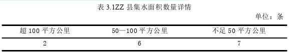 ZZ县领导干部自然资源资产离任审计问题思考