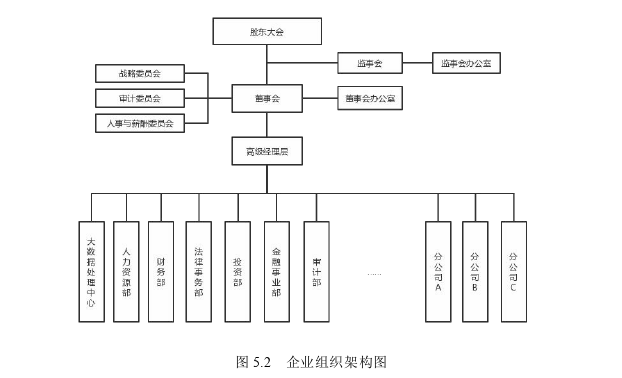 大数据环境下HT公司内部审计流程优化研究