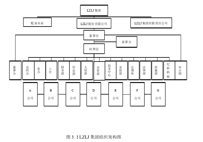 大数据环境下LZLJ集团内部审计信息化优化 研究